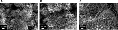 Radar absorbing properties of different size carbon nanotube reinforced polymer composites